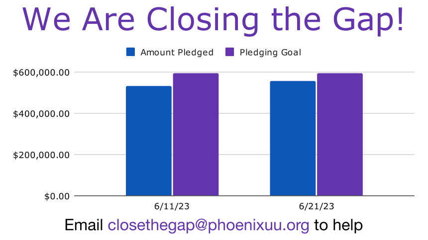 We Are Closing the Gap! | bar chart showing the amount pledged is approaching the the pledging goal
