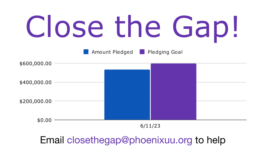 Close the Gap! / A 2-bar histogram / Email closethegap@phoenixuu.org to help